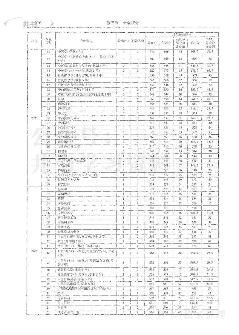理科录取统计全本偏白版_1.高考2025全国各省真题+答案_必看高考志愿填报价值2999_高考志愿填报_13-河南_河南全套_24理科录取统计Excel版本