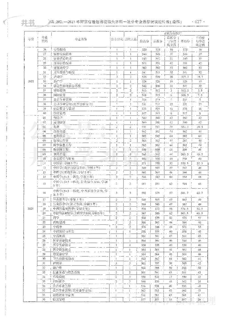 理科录取统计全本偏白版_1.高考2025全国各省真题+答案_必看高考志愿填报价值2999_高考志愿填报_13-河南_河南全套_24理科录取统计Excel版本