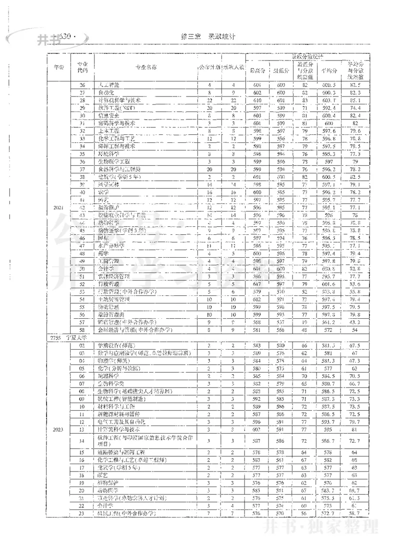 理科录取统计全本偏白版_1.高考2025全国各省真题+答案_必看高考志愿填报价值2999_高考志愿填报_13-河南_河南全套_24理科录取统计Excel版本