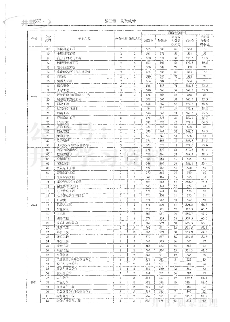 理科录取统计全本偏白版_1.高考2025全国各省真题+答案_必看高考志愿填报价值2999_高考志愿填报_13-河南_河南全套_24理科录取统计Excel版本