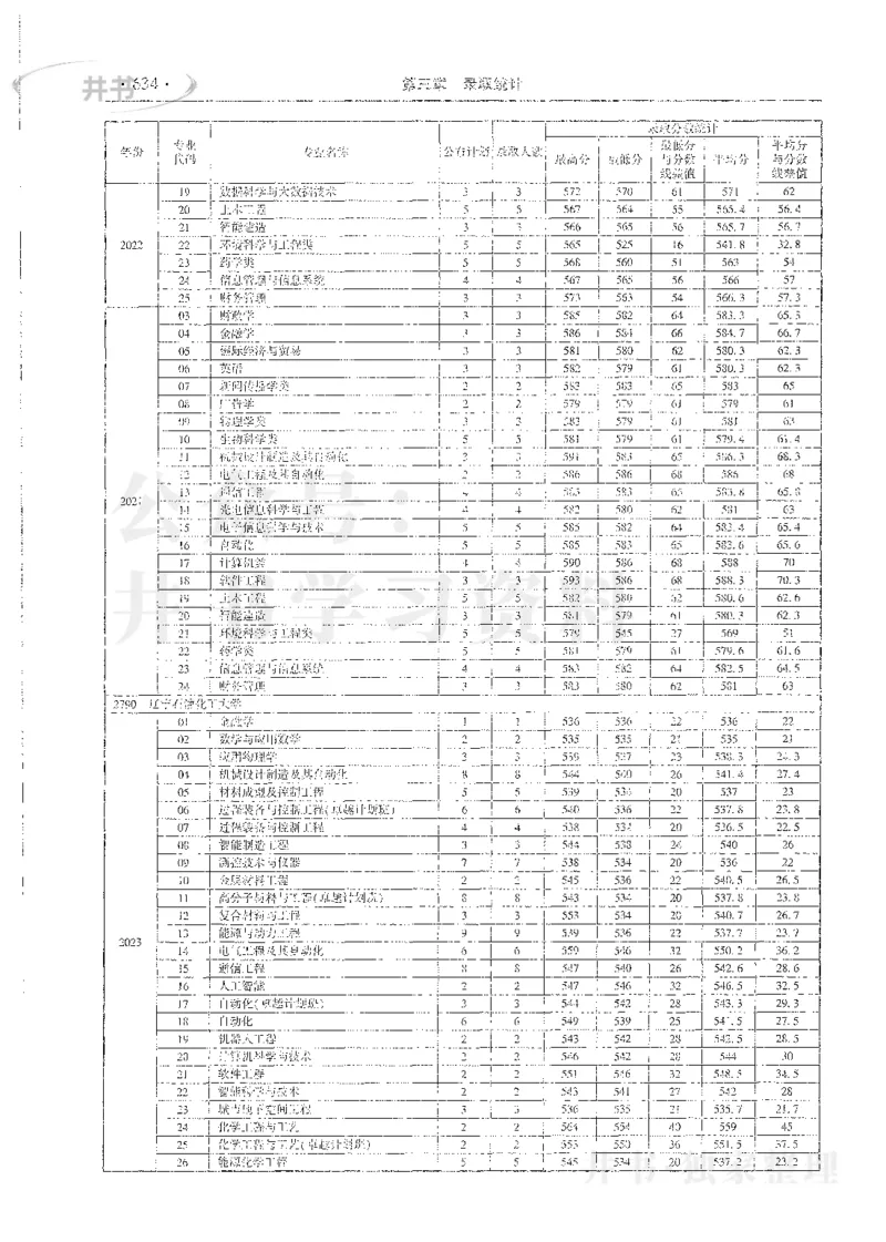 理科录取统计全本偏白版_1.高考2025全国各省真题+答案_必看高考志愿填报价值2999_高考志愿填报_13-河南_河南全套_24理科录取统计Excel版本