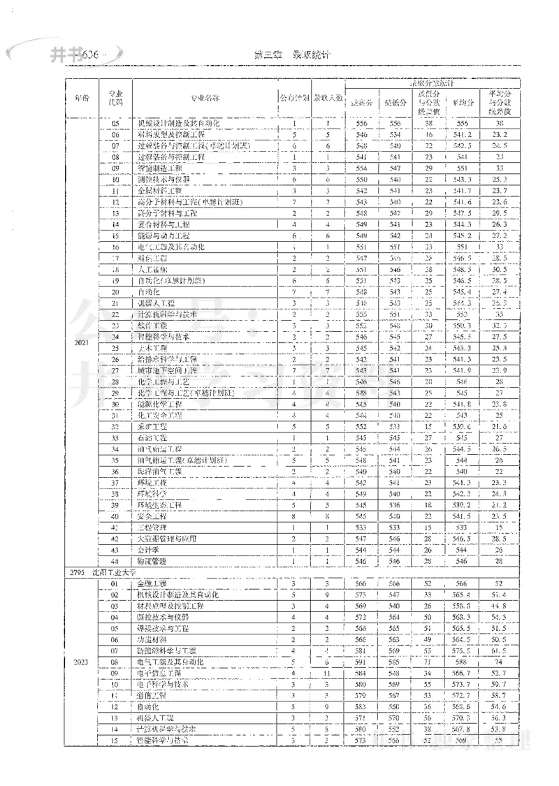 理科录取统计全本偏白版_1.高考2025全国各省真题+答案_必看高考志愿填报价值2999_高考志愿填报_13-河南_河南全套_24理科录取统计Excel版本