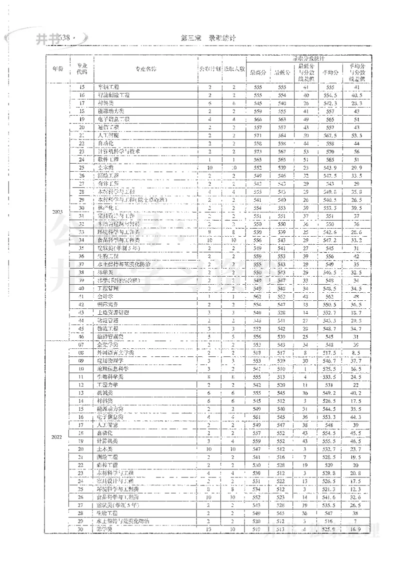理科录取统计全本偏白版_1.高考2025全国各省真题+答案_必看高考志愿填报价值2999_高考志愿填报_13-河南_河南全套_24理科录取统计Excel版本