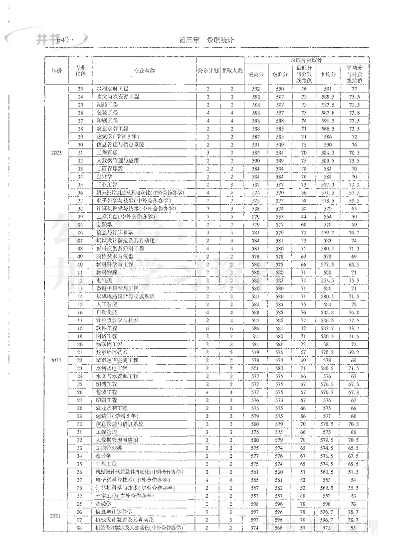 理科录取统计全本偏白版_1.高考2025全国各省真题+答案_必看高考志愿填报价值2999_高考志愿填报_13-河南_河南全套_24理科录取统计Excel版本