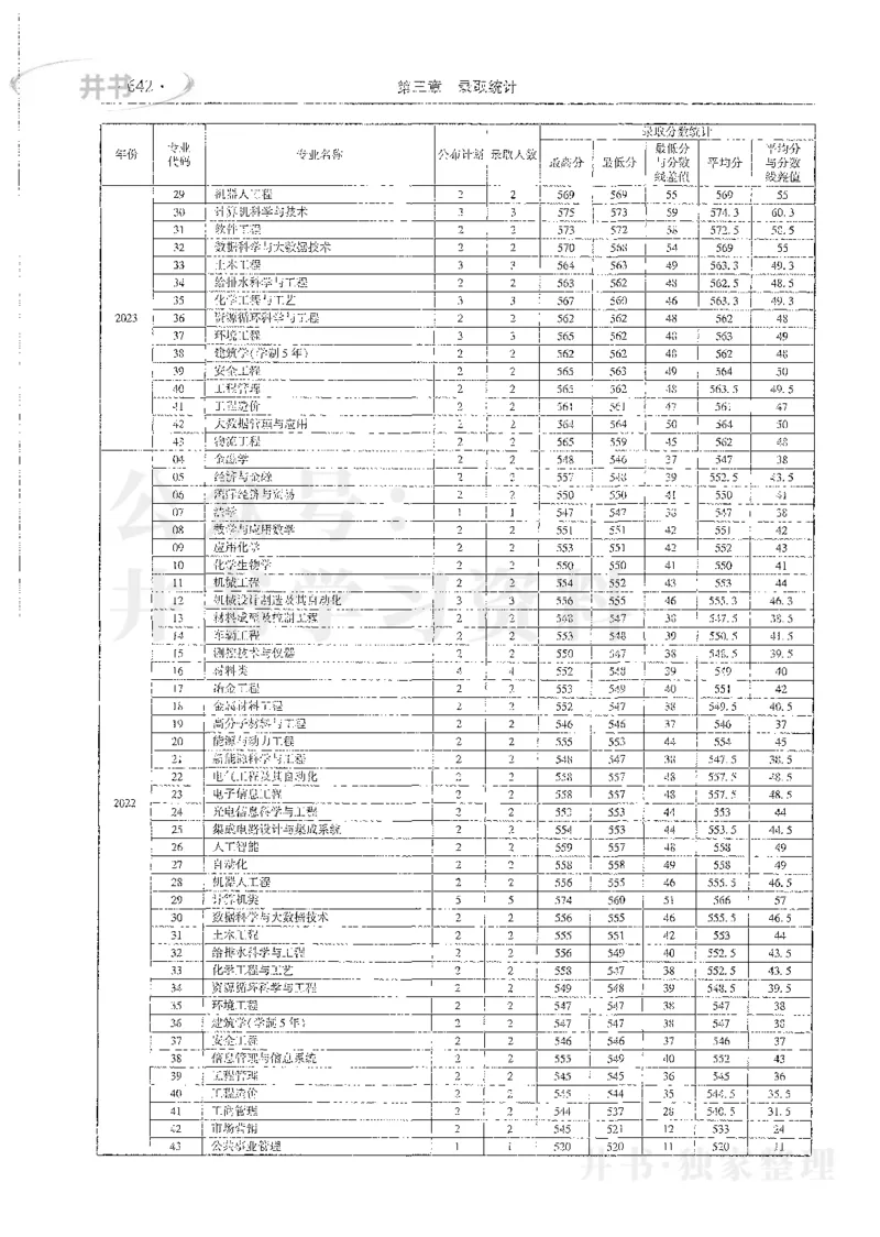 理科录取统计全本偏白版_1.高考2025全国各省真题+答案_必看高考志愿填报价值2999_高考志愿填报_13-河南_河南全套_24理科录取统计Excel版本