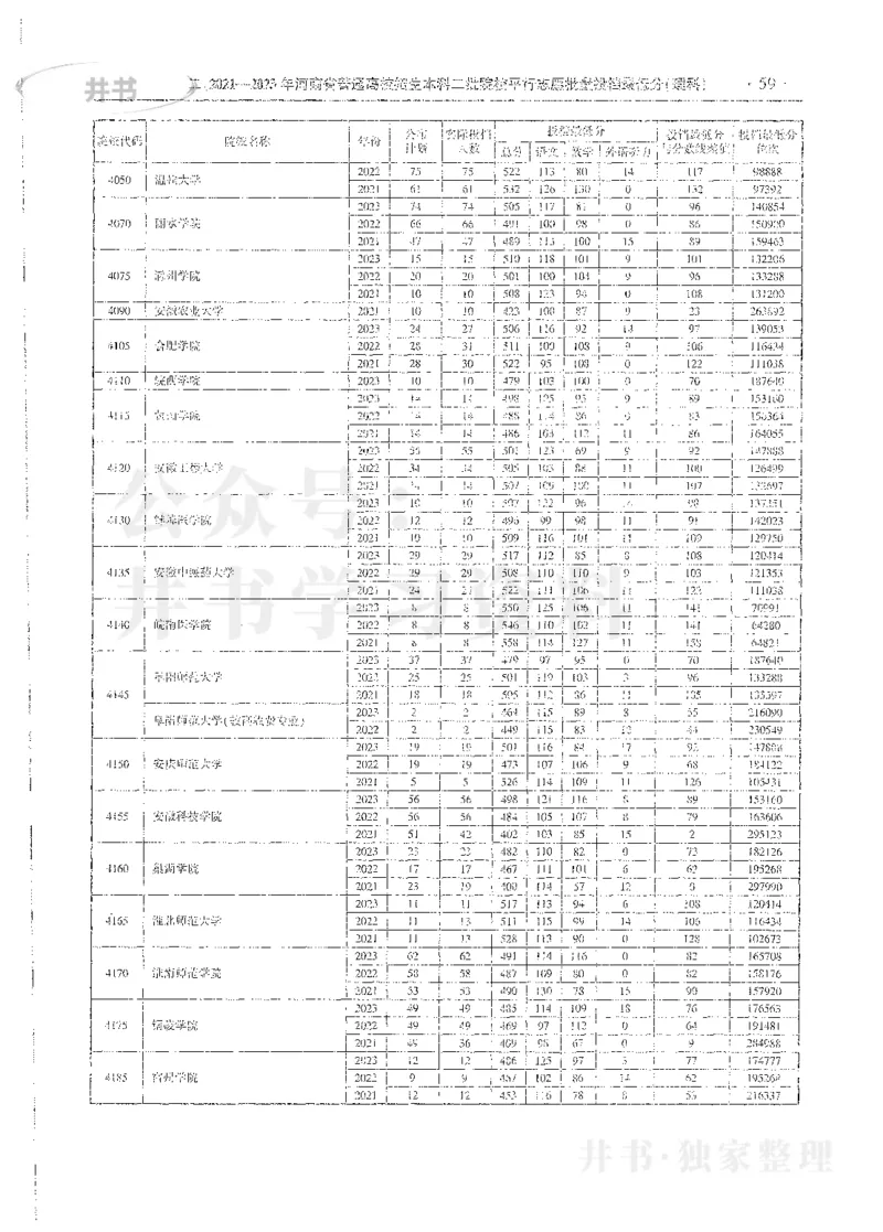 理科录取统计全本偏白版_1.高考2025全国各省真题+答案_必看高考志愿填报价值2999_高考志愿填报_13-河南_河南全套_24理科录取统计Excel版本