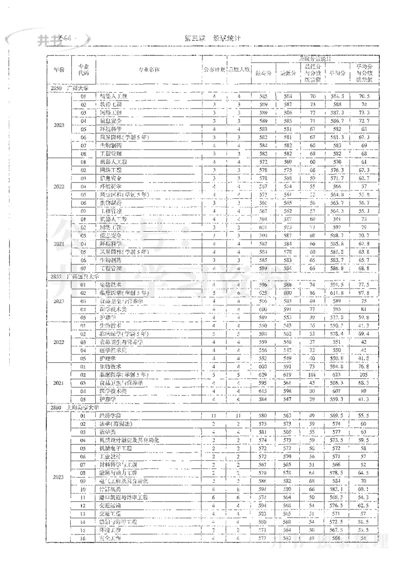 理科录取统计全本偏白版_1.高考2025全国各省真题+答案_必看高考志愿填报价值2999_高考志愿填报_13-河南_河南全套_24理科录取统计Excel版本