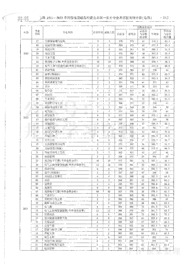 理科录取统计全本偏白版_1.高考2025全国各省真题+答案_必看高考志愿填报价值2999_高考志愿填报_13-河南_河南全套_24理科录取统计Excel版本