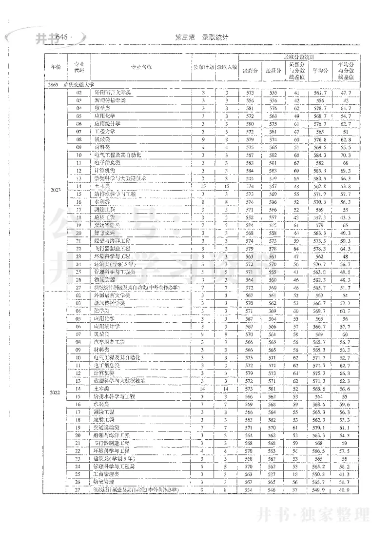理科录取统计全本偏白版_1.高考2025全国各省真题+答案_必看高考志愿填报价值2999_高考志愿填报_13-河南_河南全套_24理科录取统计Excel版本