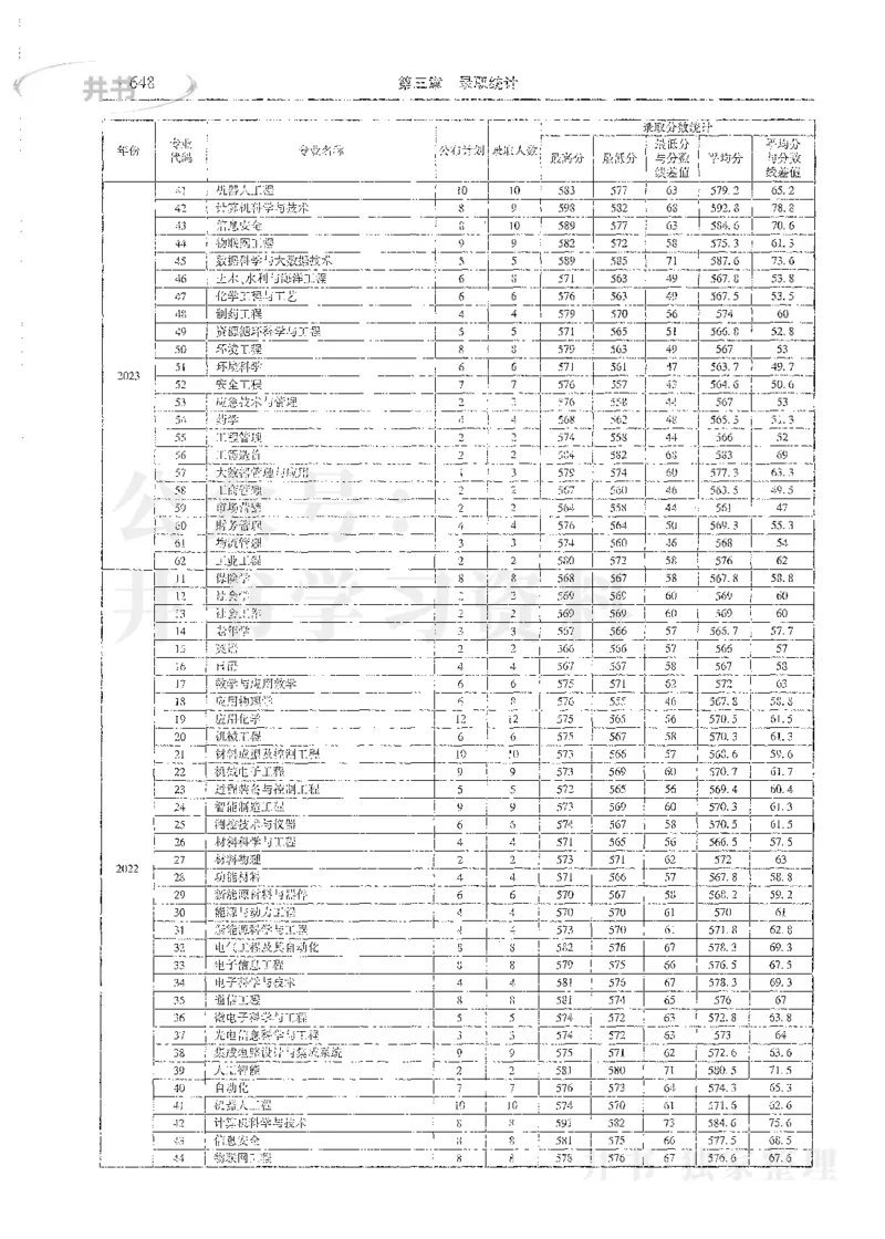 理科录取统计全本偏白版_1.高考2025全国各省真题+答案_必看高考志愿填报价值2999_高考志愿填报_13-河南_河南全套_24理科录取统计Excel版本