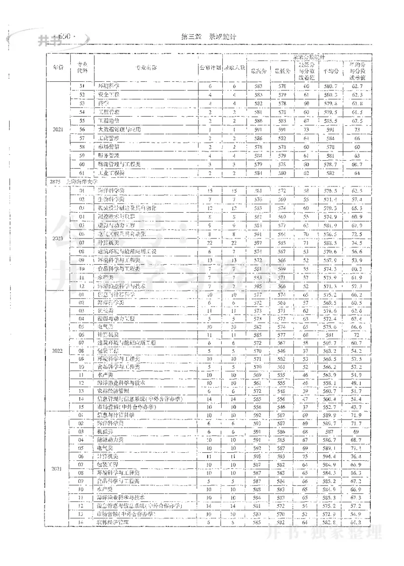 理科录取统计全本偏白版_1.高考2025全国各省真题+答案_必看高考志愿填报价值2999_高考志愿填报_13-河南_河南全套_24理科录取统计Excel版本