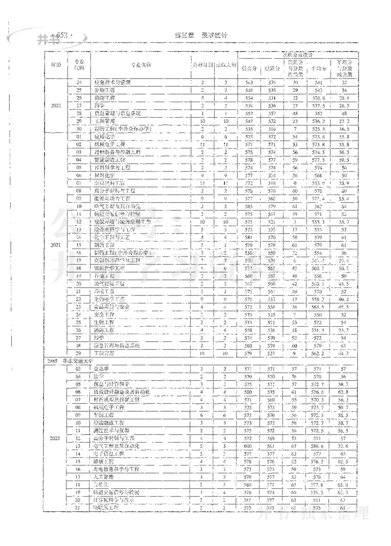 理科录取统计全本偏白版_1.高考2025全国各省真题+答案_必看高考志愿填报价值2999_高考志愿填报_13-河南_河南全套_24理科录取统计Excel版本