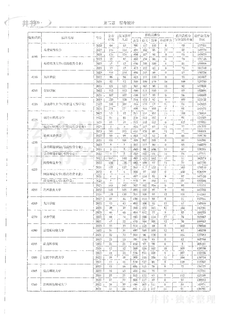 理科录取统计全本偏白版_1.高考2025全国各省真题+答案_必看高考志愿填报价值2999_高考志愿填报_13-河南_河南全套_24理科录取统计Excel版本