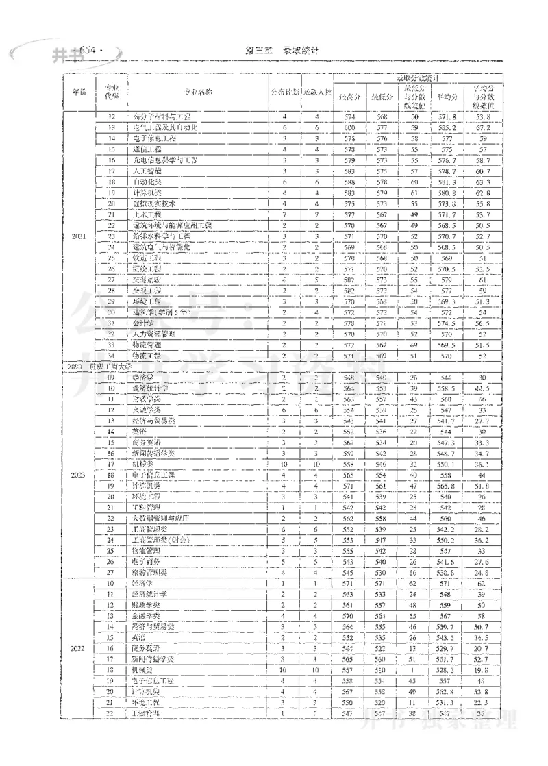 理科录取统计全本偏白版_1.高考2025全国各省真题+答案_必看高考志愿填报价值2999_高考志愿填报_13-河南_河南全套_24理科录取统计Excel版本