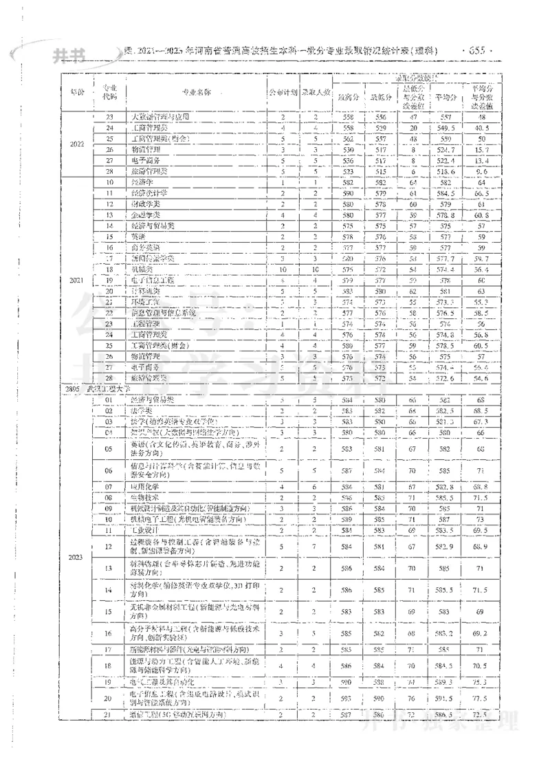理科录取统计全本偏白版_1.高考2025全国各省真题+答案_必看高考志愿填报价值2999_高考志愿填报_13-河南_河南全套_24理科录取统计Excel版本