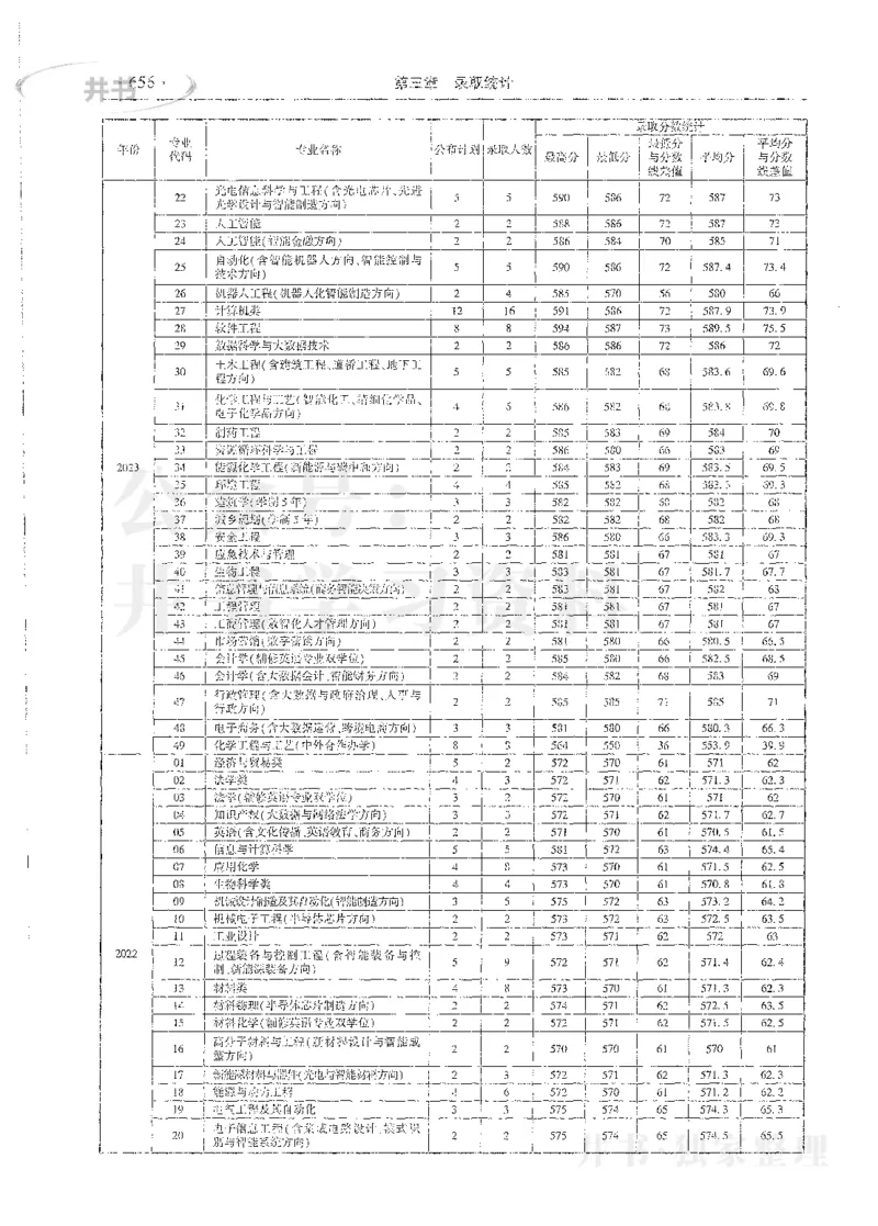 理科录取统计全本偏白版_1.高考2025全国各省真题+答案_必看高考志愿填报价值2999_高考志愿填报_13-河南_河南全套_24理科录取统计Excel版本
