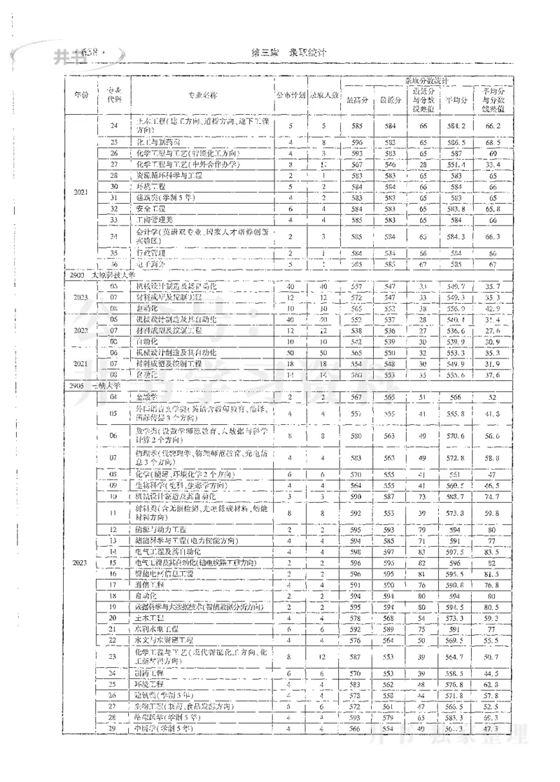 理科录取统计全本偏白版_1.高考2025全国各省真题+答案_必看高考志愿填报价值2999_高考志愿填报_13-河南_河南全套_24理科录取统计Excel版本