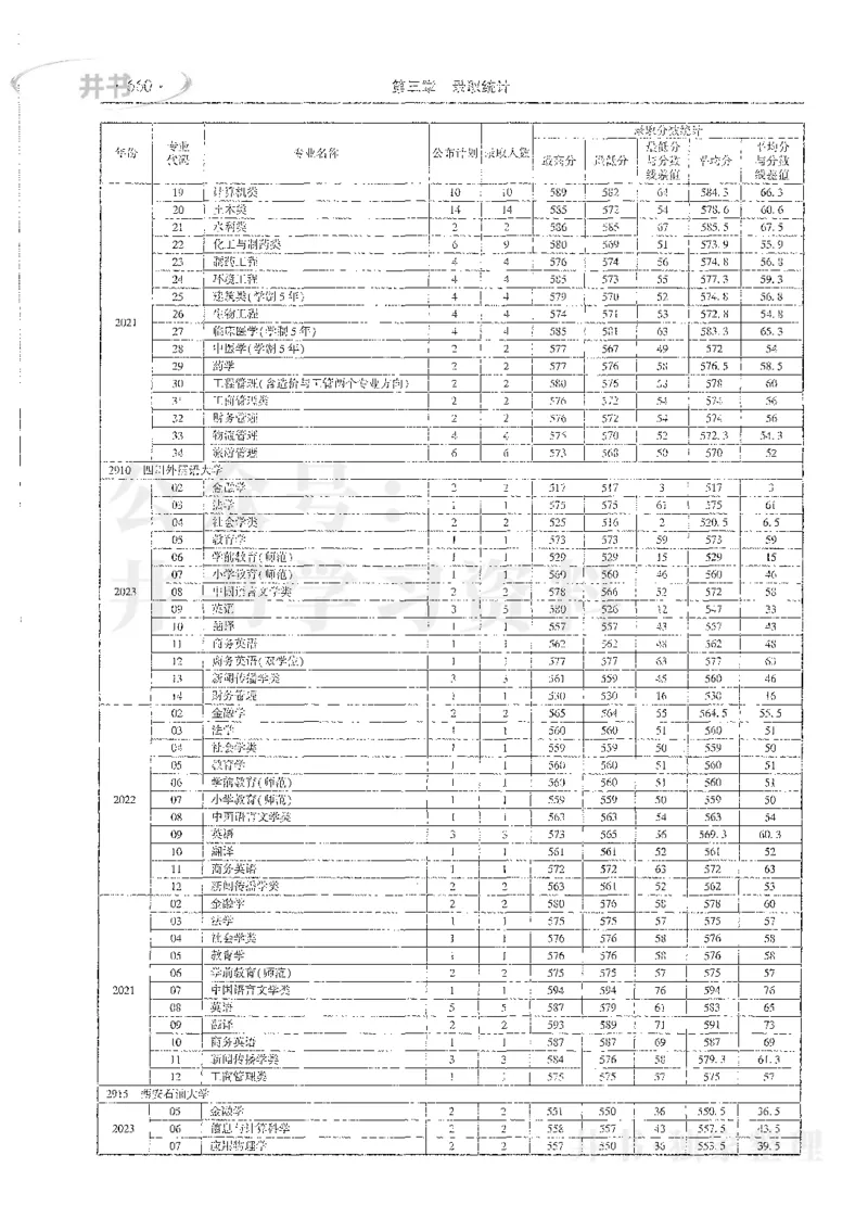 理科录取统计全本偏白版_1.高考2025全国各省真题+答案_必看高考志愿填报价值2999_高考志愿填报_13-河南_河南全套_24理科录取统计Excel版本