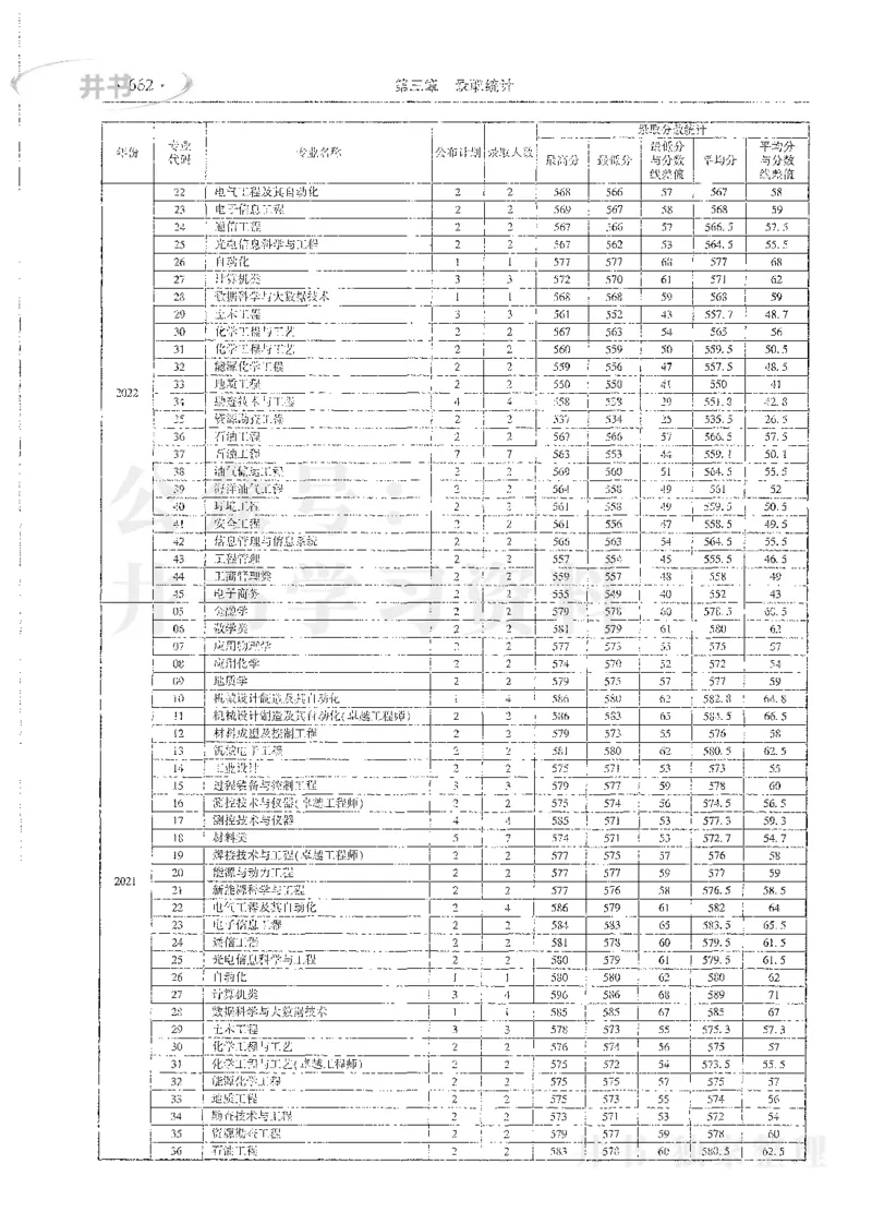 理科录取统计全本偏白版_1.高考2025全国各省真题+答案_必看高考志愿填报价值2999_高考志愿填报_13-河南_河南全套_24理科录取统计Excel版本