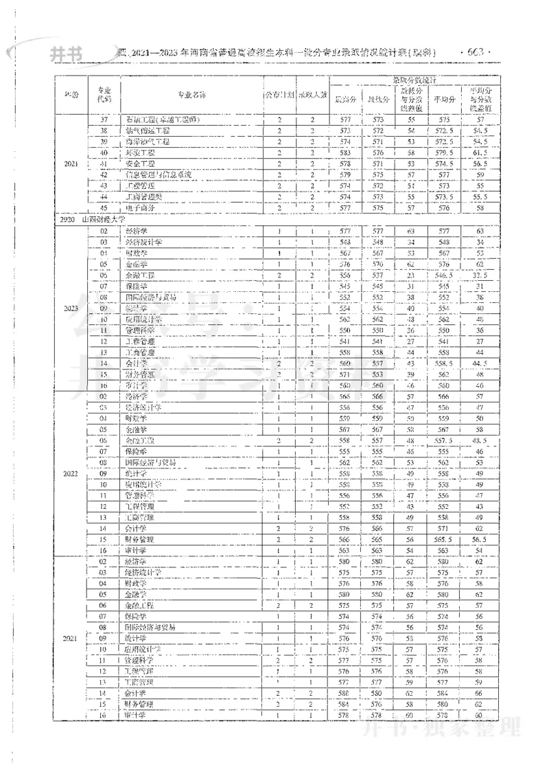理科录取统计全本偏白版_1.高考2025全国各省真题+答案_必看高考志愿填报价值2999_高考志愿填报_13-河南_河南全套_24理科录取统计Excel版本