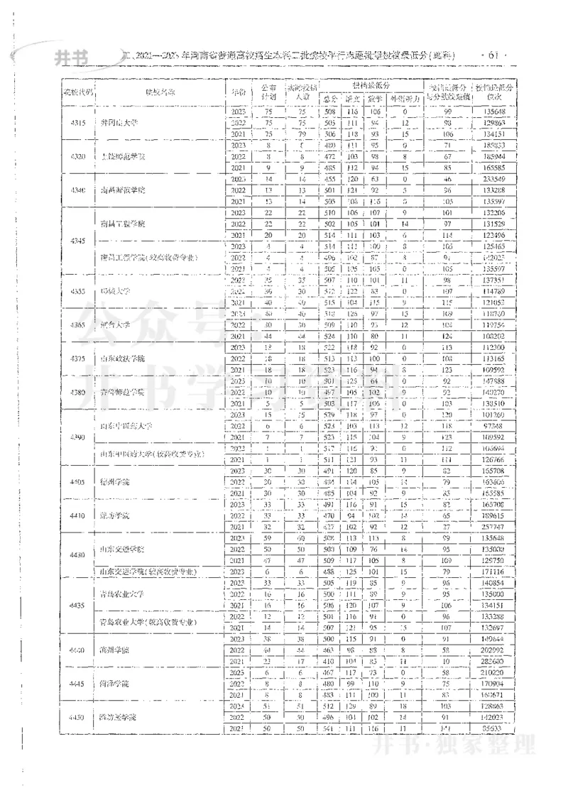 理科录取统计全本偏白版_1.高考2025全国各省真题+答案_必看高考志愿填报价值2999_高考志愿填报_13-河南_河南全套_24理科录取统计Excel版本