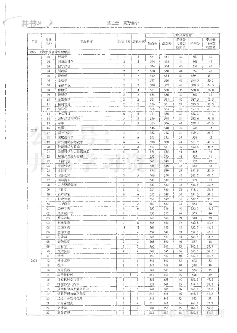 理科录取统计全本偏白版_1.高考2025全国各省真题+答案_必看高考志愿填报价值2999_高考志愿填报_13-河南_河南全套_24理科录取统计Excel版本