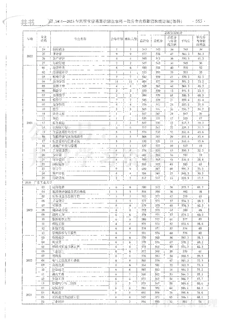 理科录取统计全本偏白版_1.高考2025全国各省真题+答案_必看高考志愿填报价值2999_高考志愿填报_13-河南_河南全套_24理科录取统计Excel版本