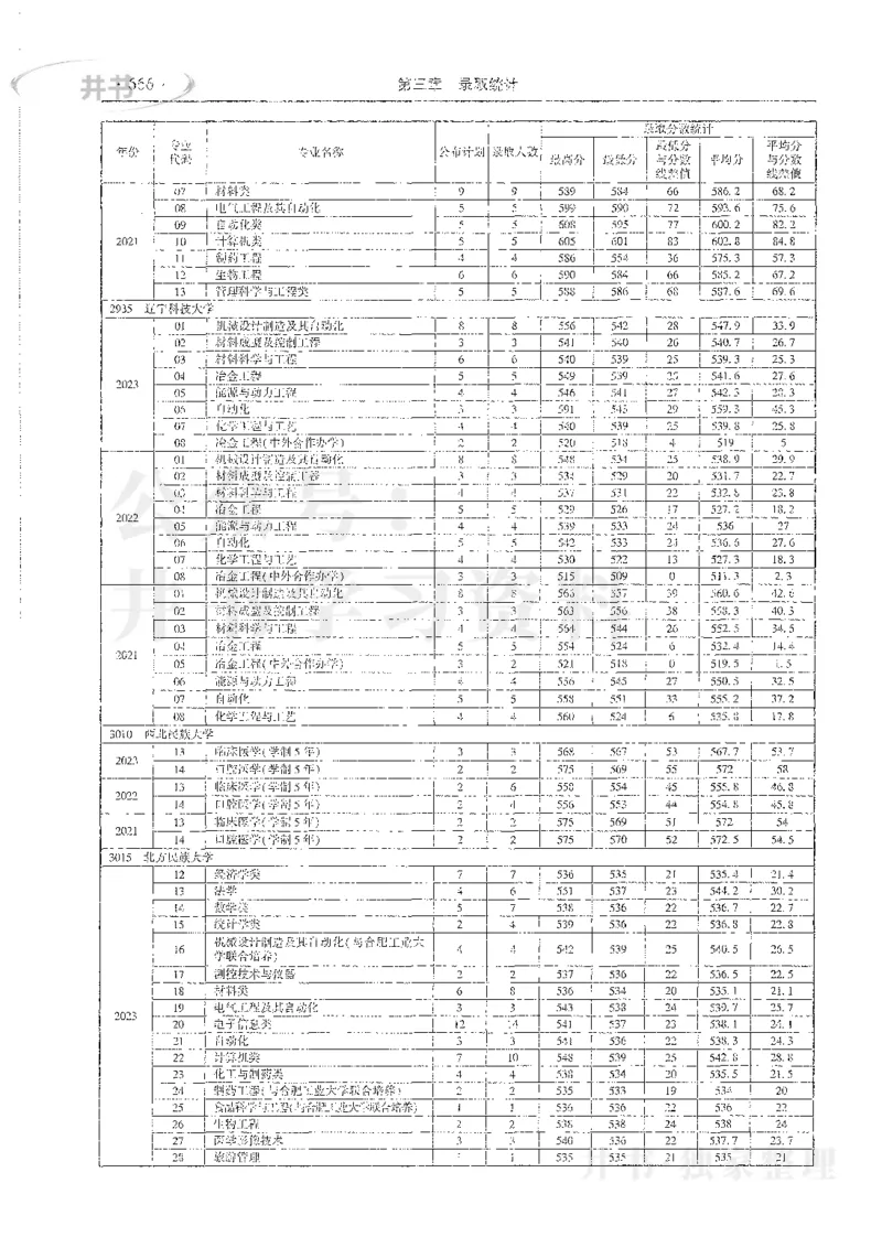 理科录取统计全本偏白版_1.高考2025全国各省真题+答案_必看高考志愿填报价值2999_高考志愿填报_13-河南_河南全套_24理科录取统计Excel版本
