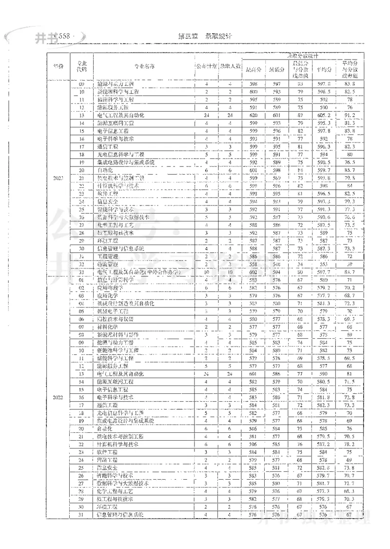 理科录取统计全本偏白版_1.高考2025全国各省真题+答案_必看高考志愿填报价值2999_高考志愿填报_13-河南_河南全套_24理科录取统计Excel版本