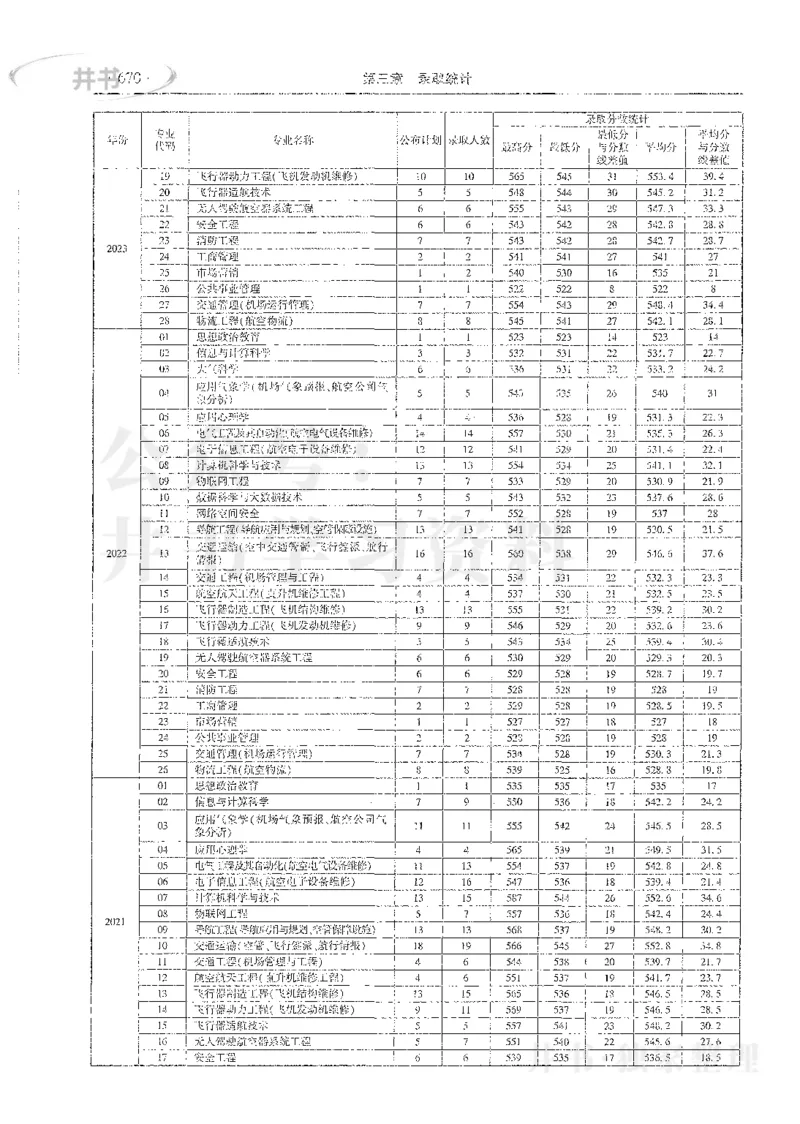 理科录取统计全本偏白版_1.高考2025全国各省真题+答案_必看高考志愿填报价值2999_高考志愿填报_13-河南_河南全套_24理科录取统计Excel版本