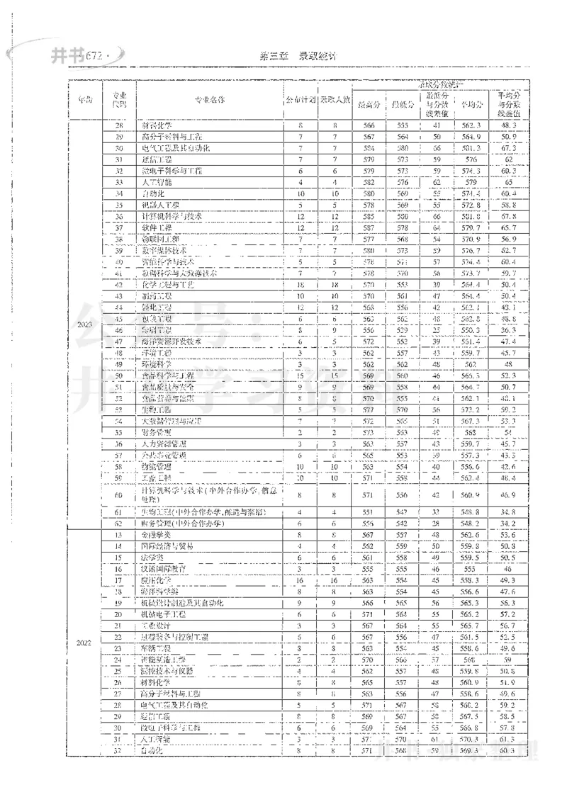 理科录取统计全本偏白版_1.高考2025全国各省真题+答案_必看高考志愿填报价值2999_高考志愿填报_13-河南_河南全套_24理科录取统计Excel版本
