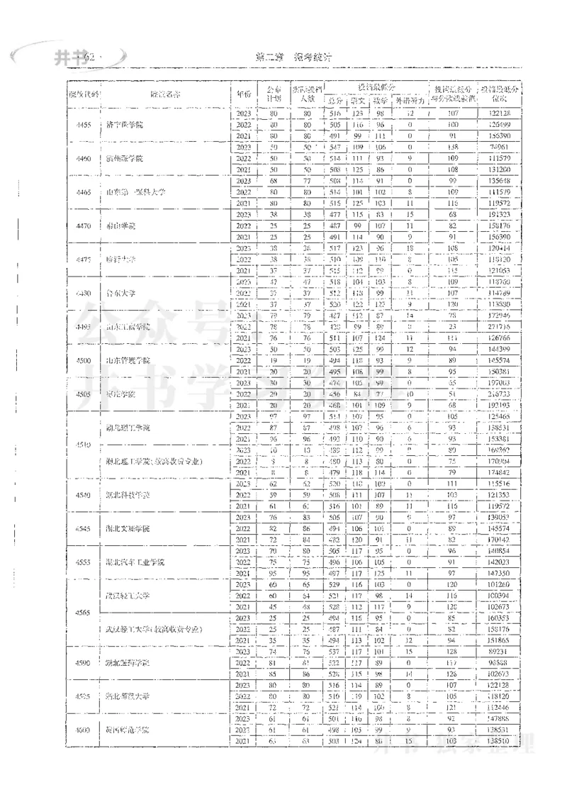 理科录取统计全本偏白版_1.高考2025全国各省真题+答案_必看高考志愿填报价值2999_高考志愿填报_13-河南_河南全套_24理科录取统计Excel版本