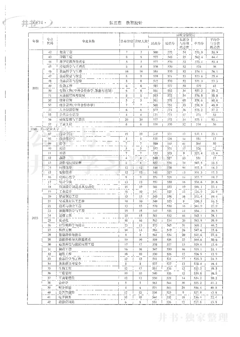 理科录取统计全本偏白版_1.高考2025全国各省真题+答案_必看高考志愿填报价值2999_高考志愿填报_13-河南_河南全套_24理科录取统计Excel版本