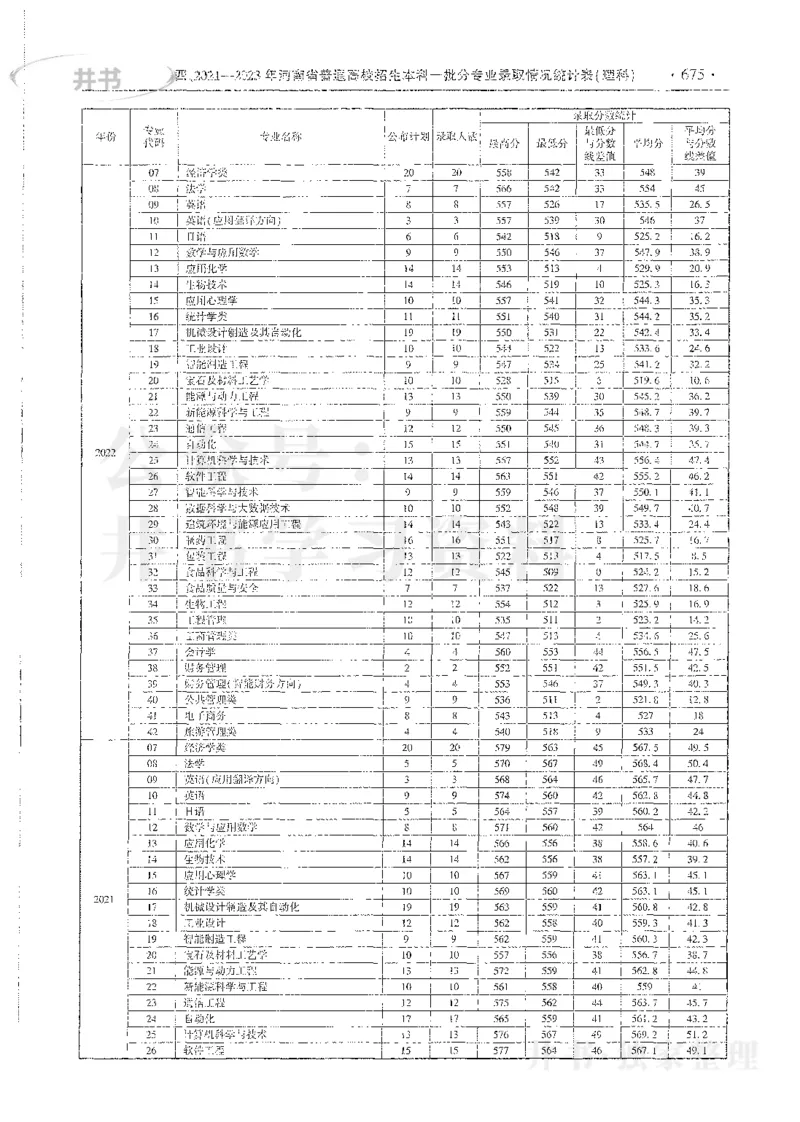 理科录取统计全本偏白版_1.高考2025全国各省真题+答案_必看高考志愿填报价值2999_高考志愿填报_13-河南_河南全套_24理科录取统计Excel版本