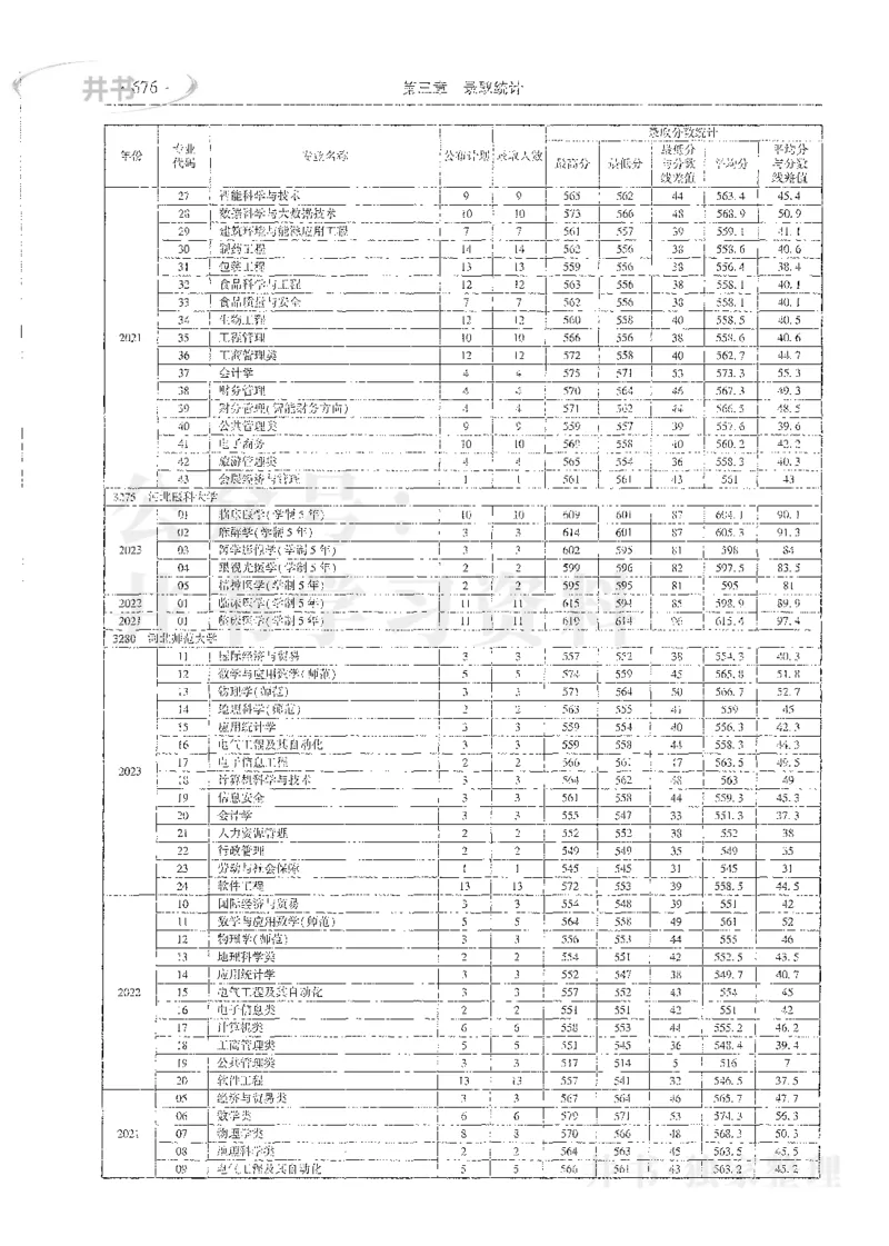 理科录取统计全本偏白版_1.高考2025全国各省真题+答案_必看高考志愿填报价值2999_高考志愿填报_13-河南_河南全套_24理科录取统计Excel版本