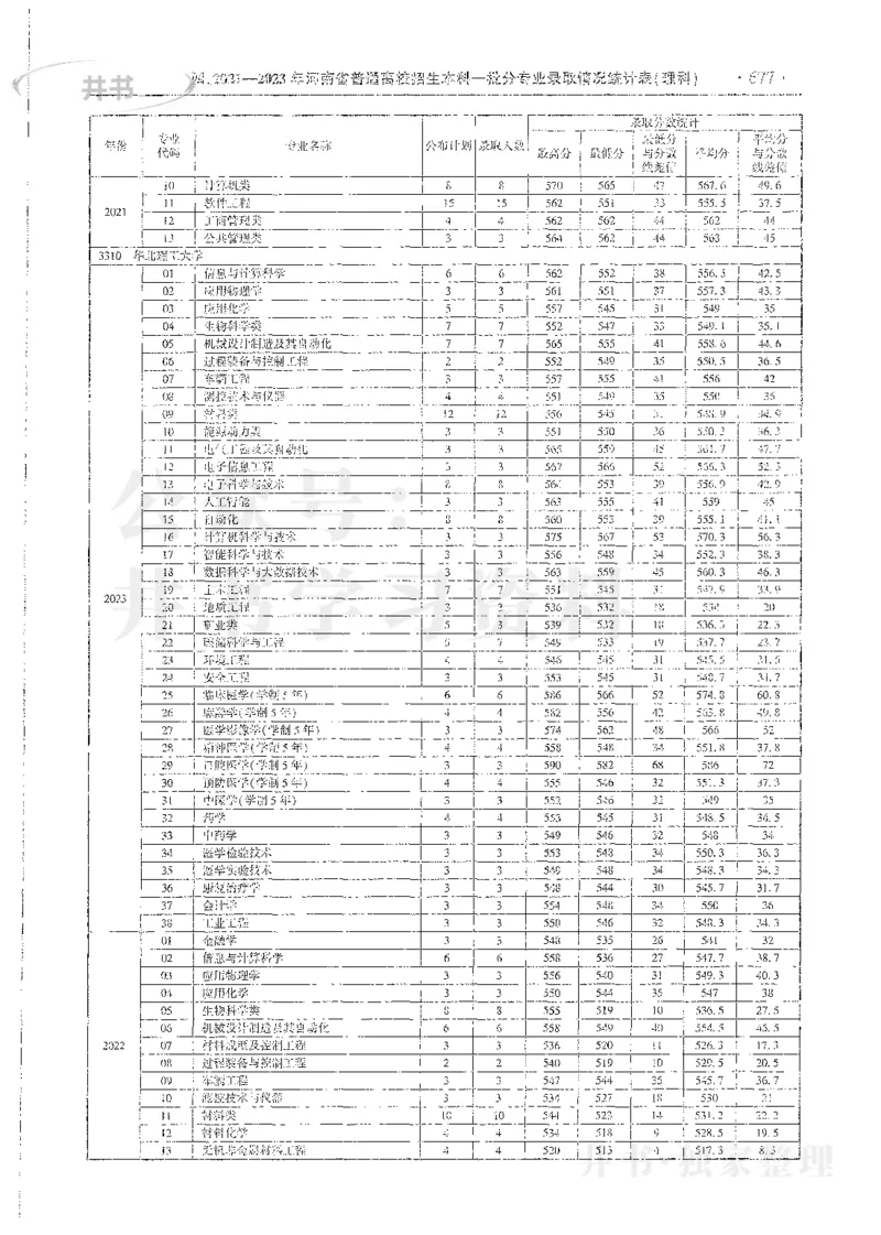 理科录取统计全本偏白版_1.高考2025全国各省真题+答案_必看高考志愿填报价值2999_高考志愿填报_13-河南_河南全套_24理科录取统计Excel版本