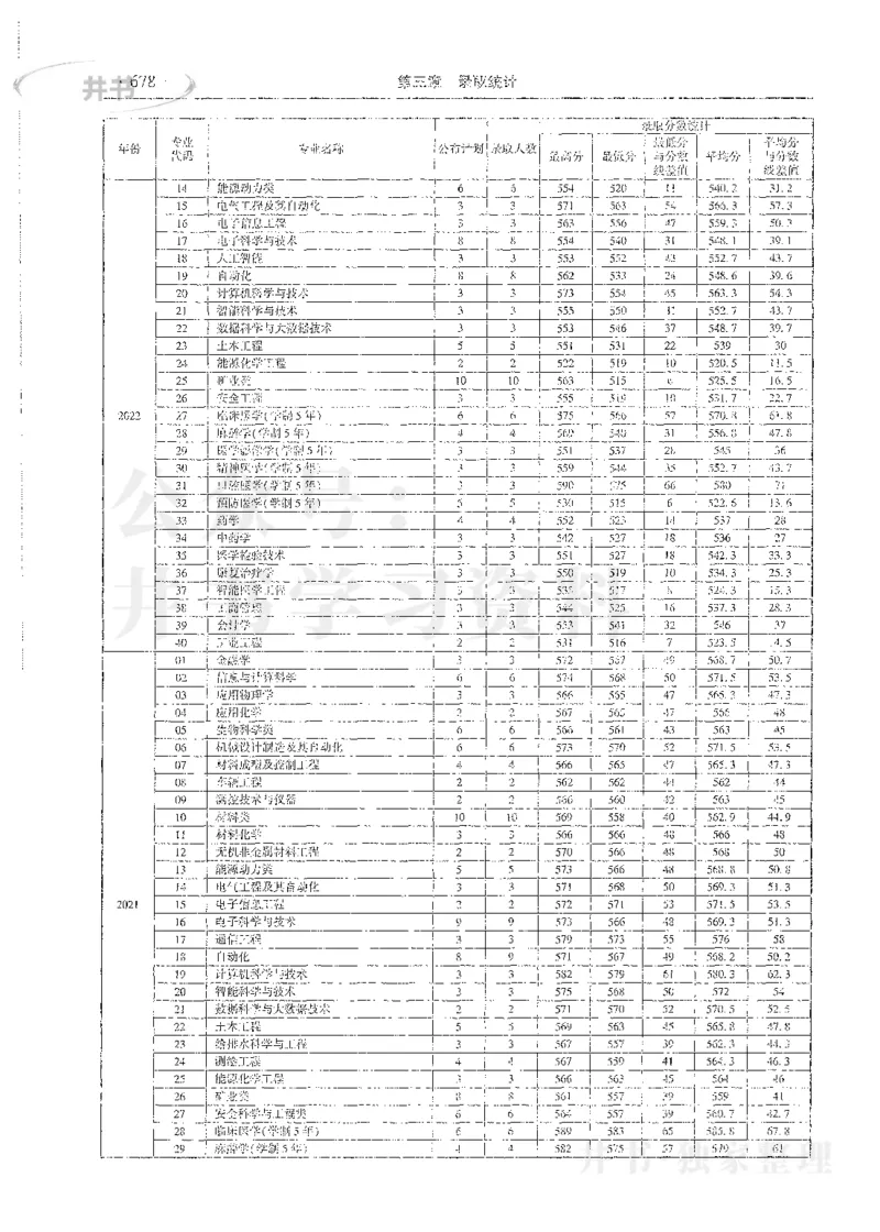 理科录取统计全本偏白版_1.高考2025全国各省真题+答案_必看高考志愿填报价值2999_高考志愿填报_13-河南_河南全套_24理科录取统计Excel版本