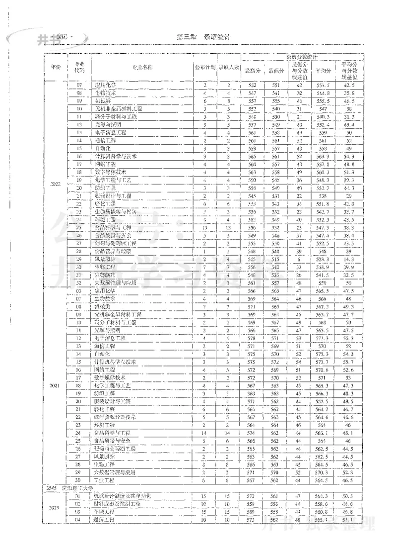 理科录取统计全本偏白版_1.高考2025全国各省真题+答案_必看高考志愿填报价值2999_高考志愿填报_13-河南_河南全套_24理科录取统计Excel版本