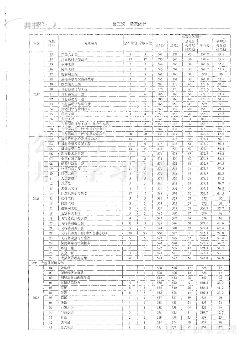 理科录取统计全本偏白版_1.高考2025全国各省真题+答案_必看高考志愿填报价值2999_高考志愿填报_13-河南_河南全套_24理科录取统计Excel版本