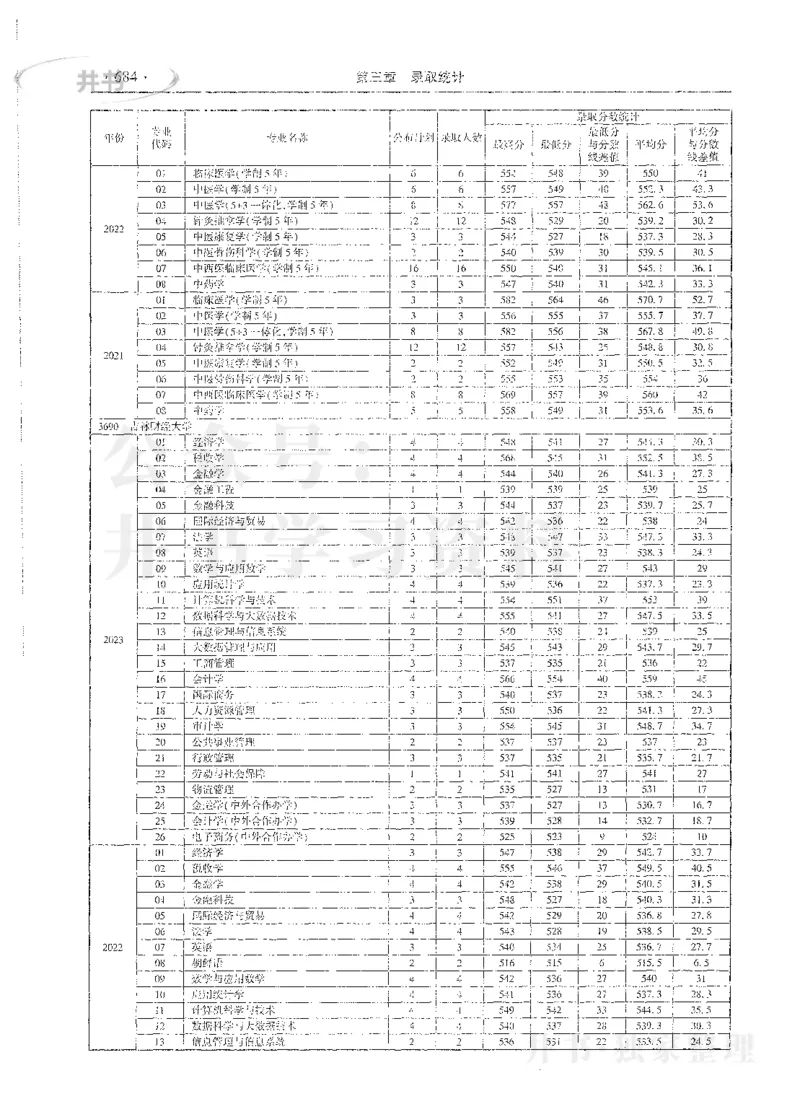 理科录取统计全本偏白版_1.高考2025全国各省真题+答案_必看高考志愿填报价值2999_高考志愿填报_13-河南_河南全套_24理科录取统计Excel版本