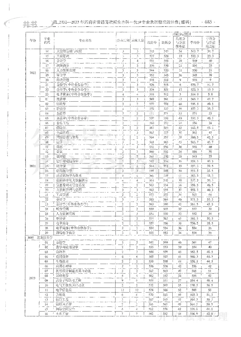理科录取统计全本偏白版_1.高考2025全国各省真题+答案_必看高考志愿填报价值2999_高考志愿填报_13-河南_河南全套_24理科录取统计Excel版本