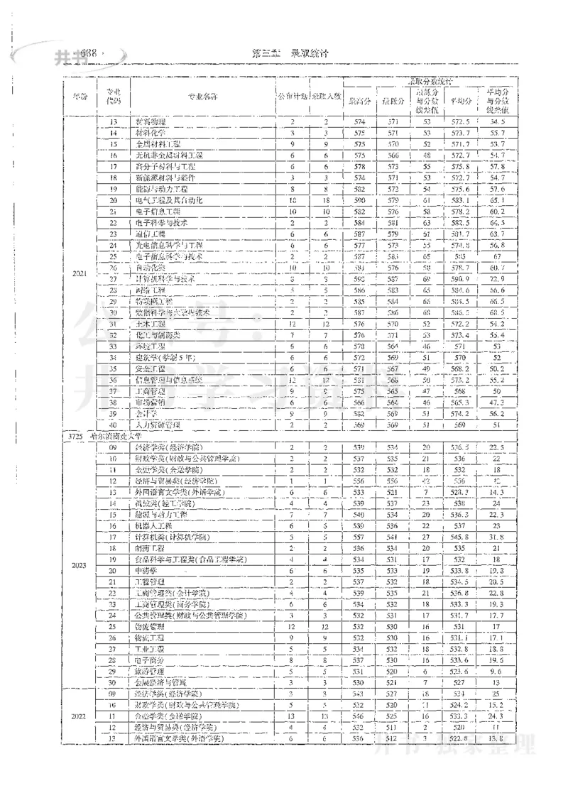 理科录取统计全本偏白版_1.高考2025全国各省真题+答案_必看高考志愿填报价值2999_高考志愿填报_13-河南_河南全套_24理科录取统计Excel版本