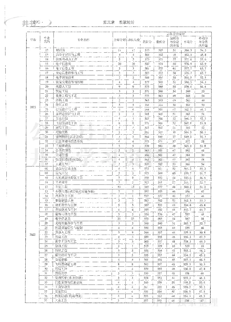 理科录取统计全本偏白版_1.高考2025全国各省真题+答案_必看高考志愿填报价值2999_高考志愿填报_13-河南_河南全套_24理科录取统计Excel版本