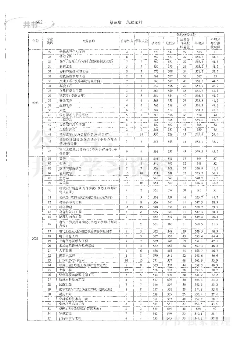 理科录取统计全本偏白版_1.高考2025全国各省真题+答案_必看高考志愿填报价值2999_高考志愿填报_13-河南_河南全套_24理科录取统计Excel版本