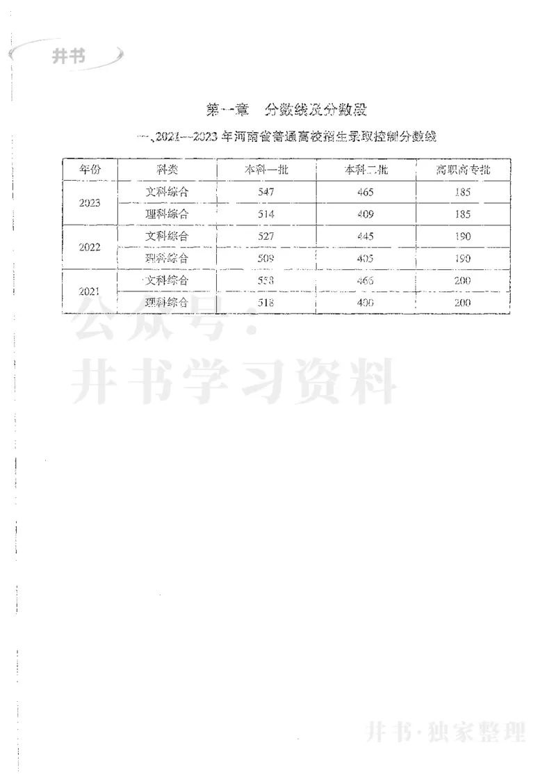 理科录取统计全本偏白版_1.高考2025全国各省真题+答案_必看高考志愿填报价值2999_高考志愿填报_13-河南_河南全套_24理科录取统计Excel版本