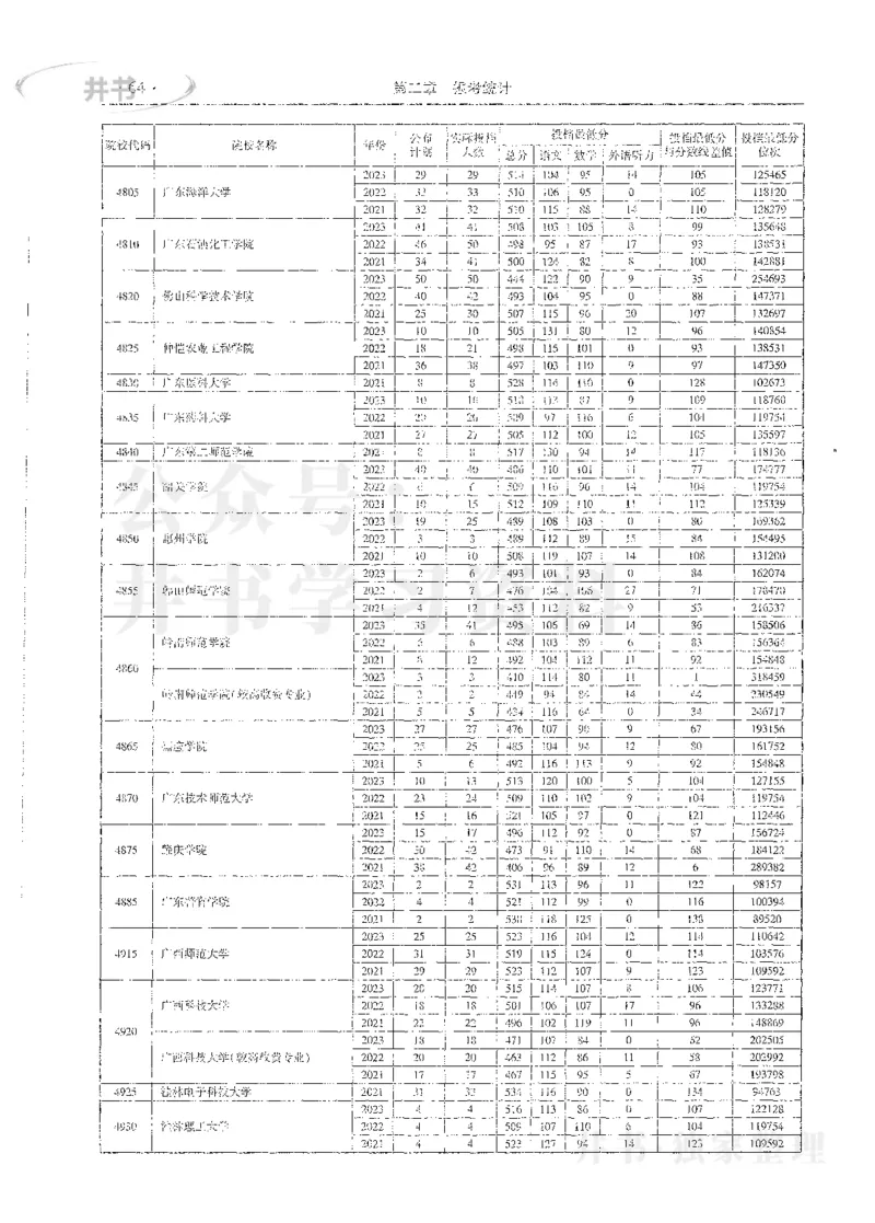 理科录取统计全本偏白版_1.高考2025全国各省真题+答案_必看高考志愿填报价值2999_高考志愿填报_13-河南_河南全套_24理科录取统计Excel版本