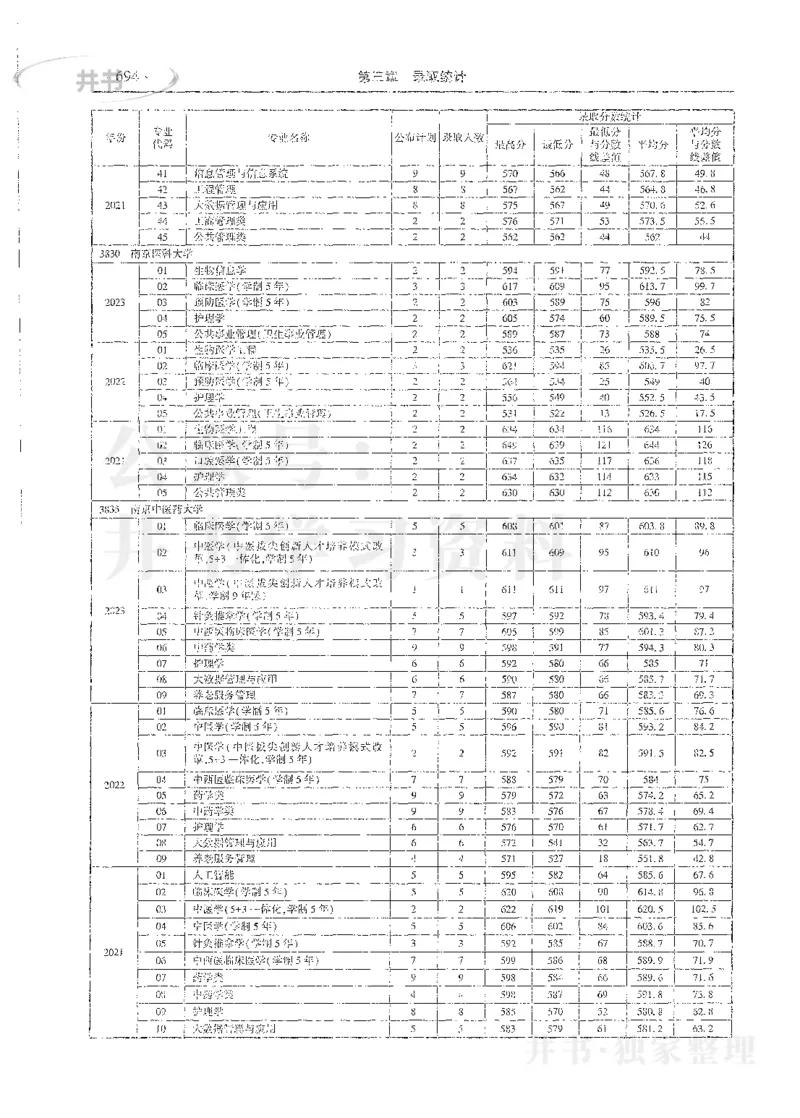 理科录取统计全本偏白版_1.高考2025全国各省真题+答案_必看高考志愿填报价值2999_高考志愿填报_13-河南_河南全套_24理科录取统计Excel版本