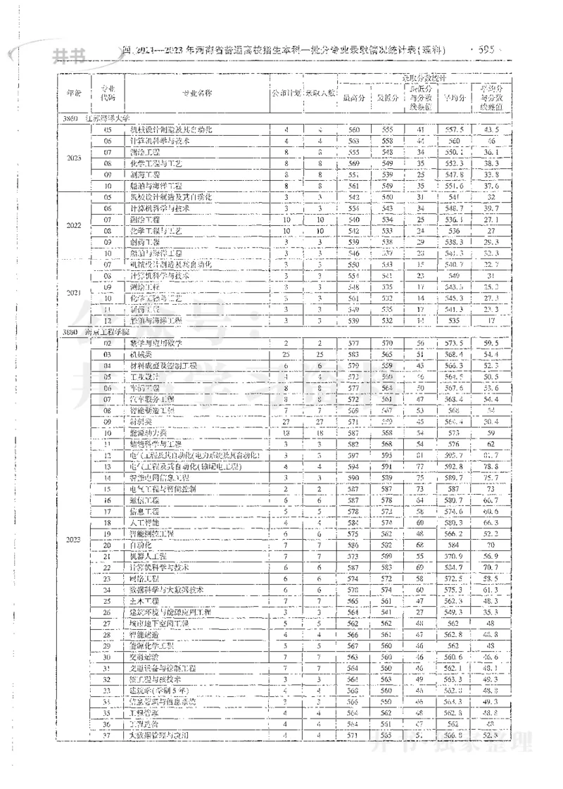 理科录取统计全本偏白版_1.高考2025全国各省真题+答案_必看高考志愿填报价值2999_高考志愿填报_13-河南_河南全套_24理科录取统计Excel版本