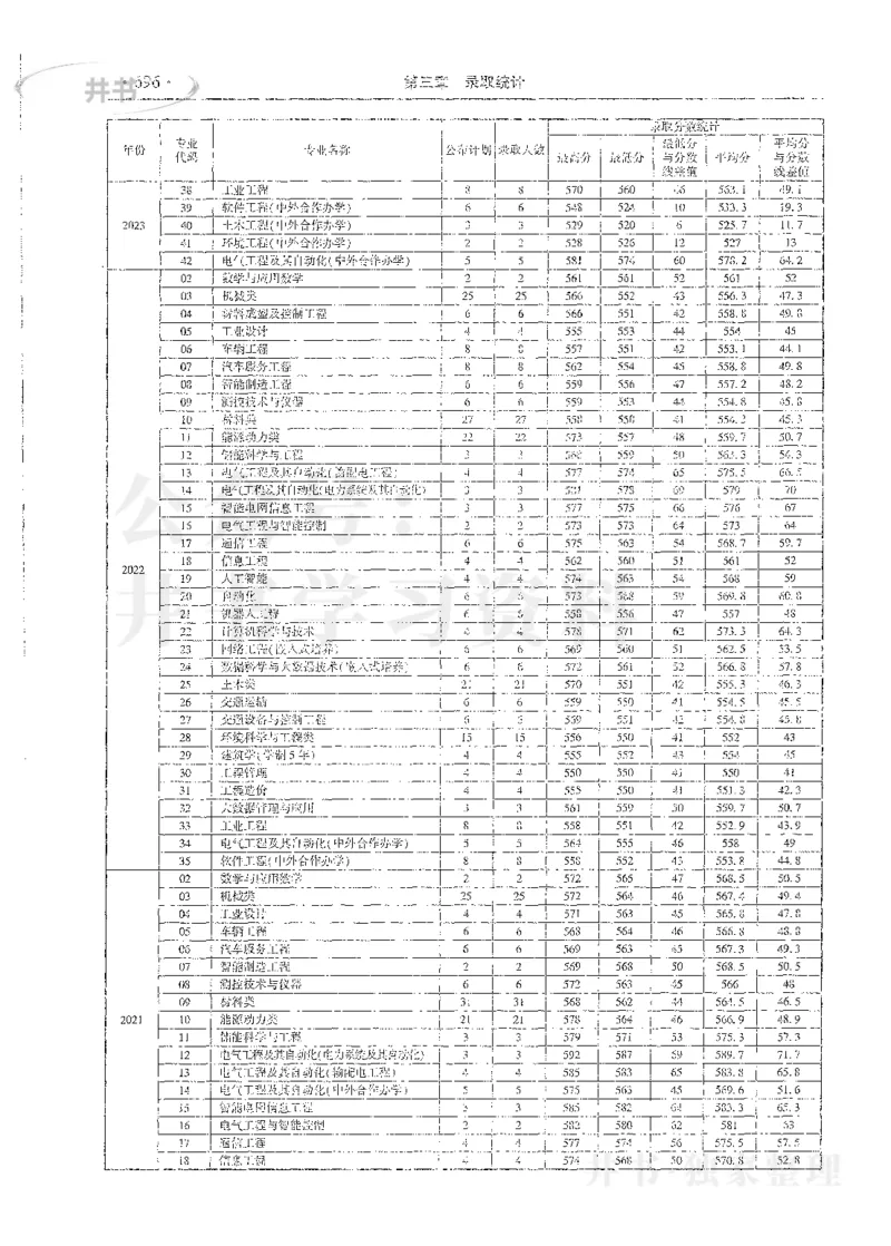 理科录取统计全本偏白版_1.高考2025全国各省真题+答案_必看高考志愿填报价值2999_高考志愿填报_13-河南_河南全套_24理科录取统计Excel版本
