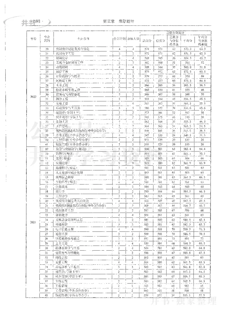 理科录取统计全本偏白版_1.高考2025全国各省真题+答案_必看高考志愿填报价值2999_高考志愿填报_13-河南_河南全套_24理科录取统计Excel版本